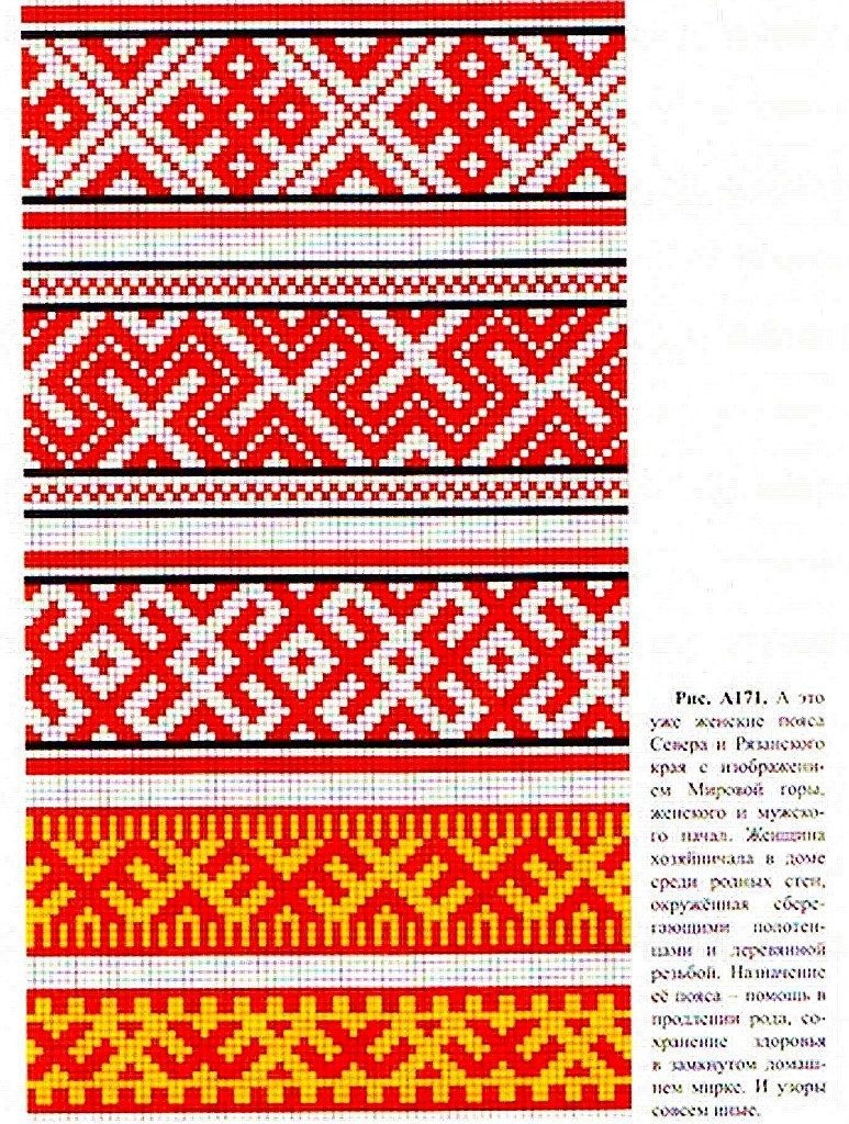 Лента с марийским орнаментом