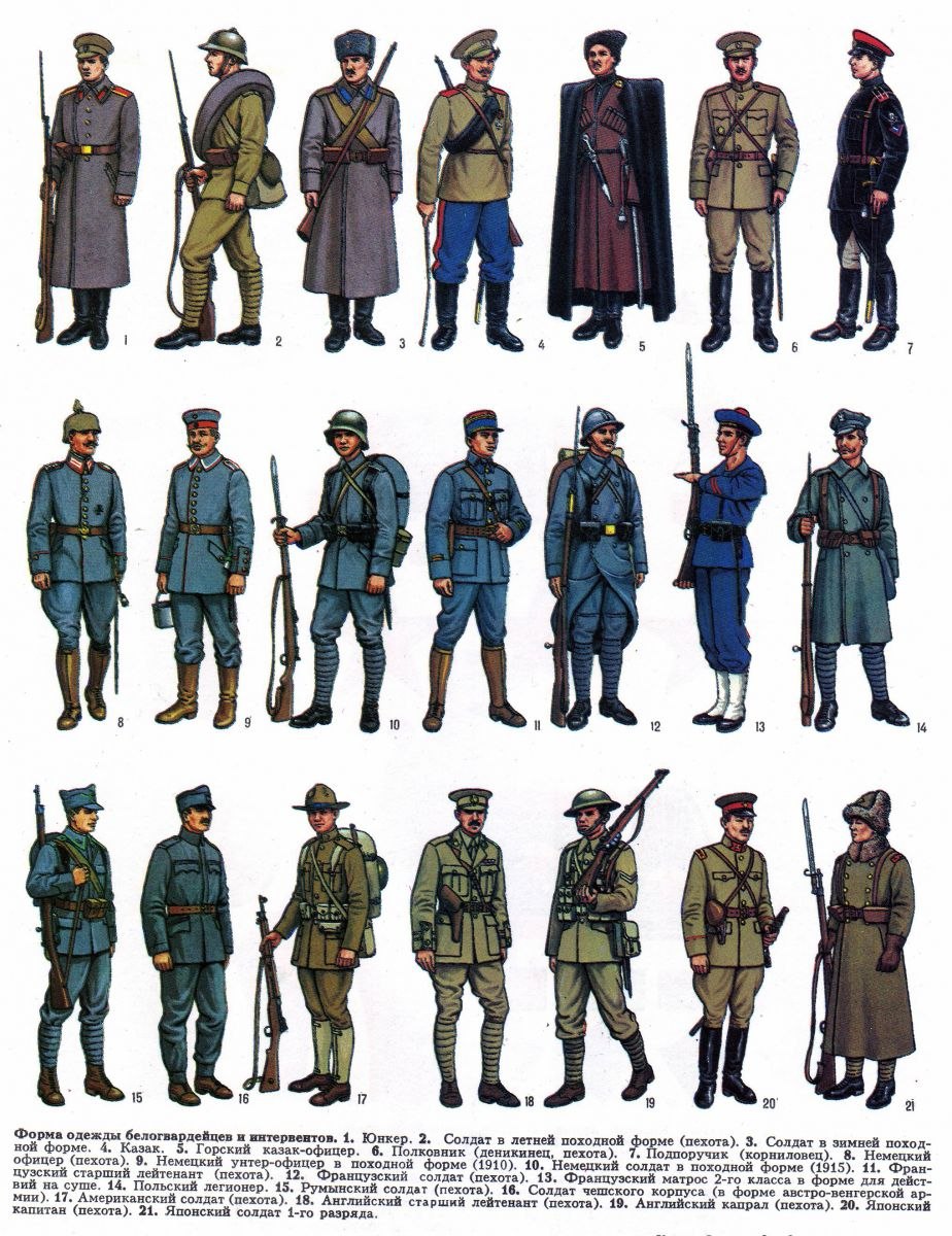 Форма РККА 1917-1941