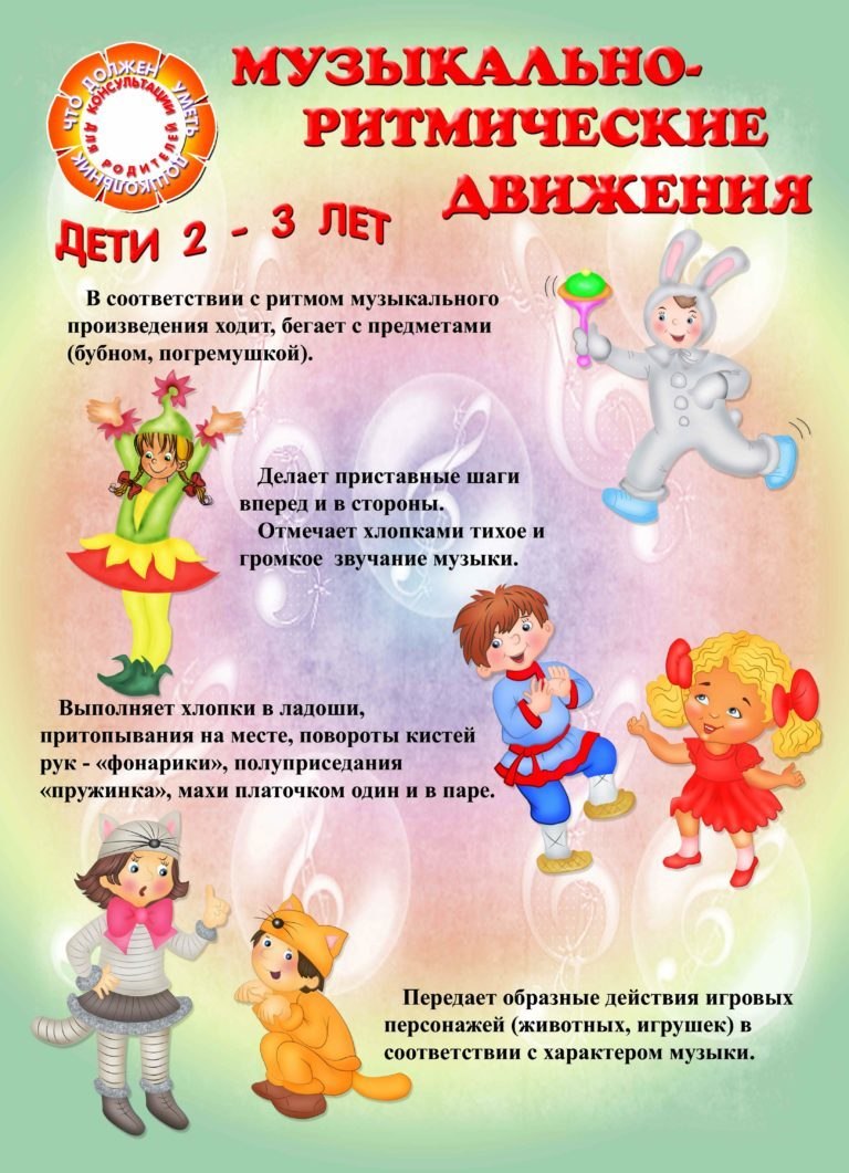 Музыкальное воспитание дошкольников в ДОУ