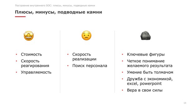 Значок плюс минус