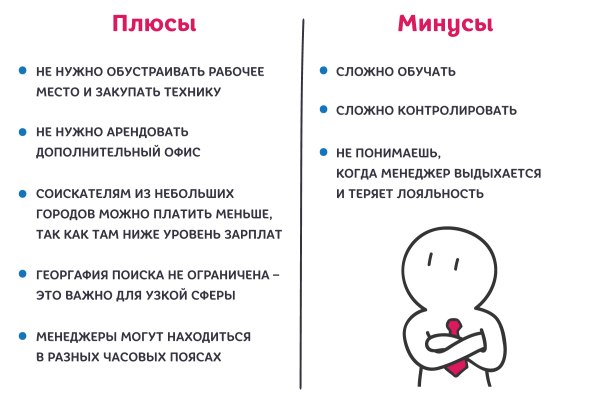 Значок плюс минус