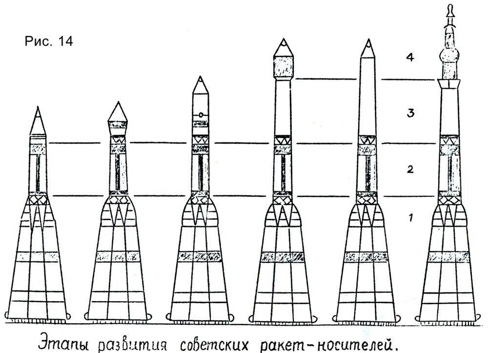 Протон ракета-носитель схема
