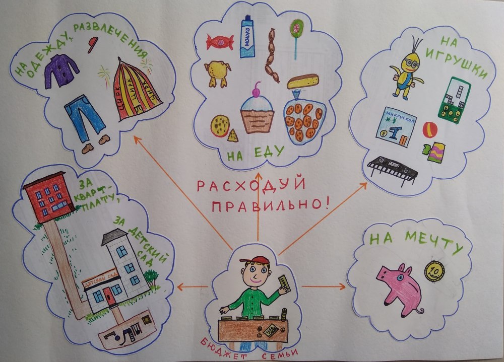 Финансовая грамотность для детей