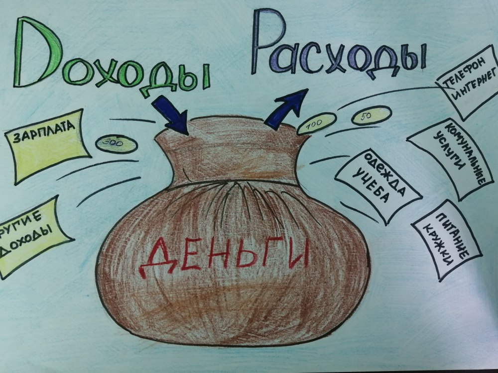 Финансовая грамотность рисунки