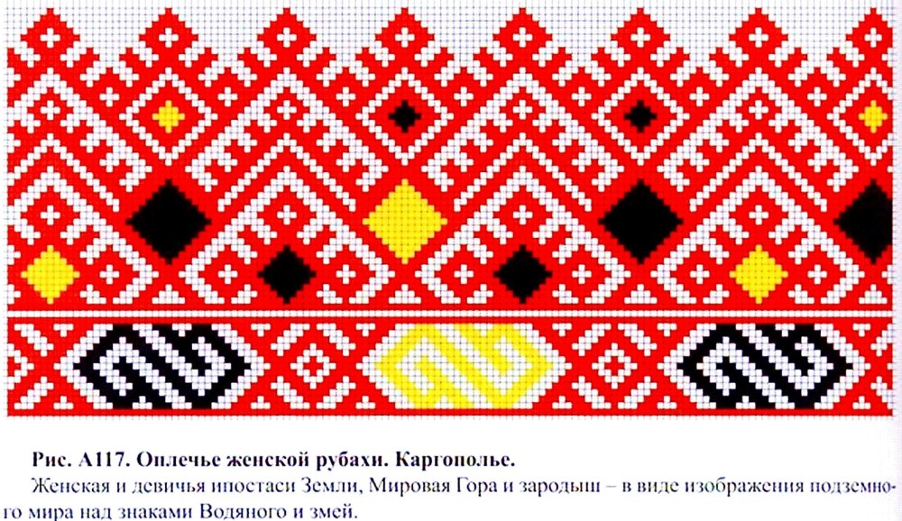 Гангур орнамент народной вышивки Славянского населения Кубани