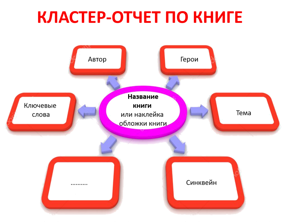 Ментальная карта