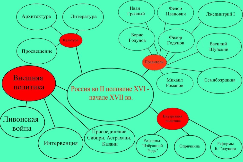 Виды Дастеров