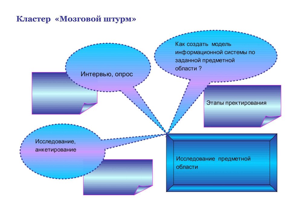 Кластеризация рисунок