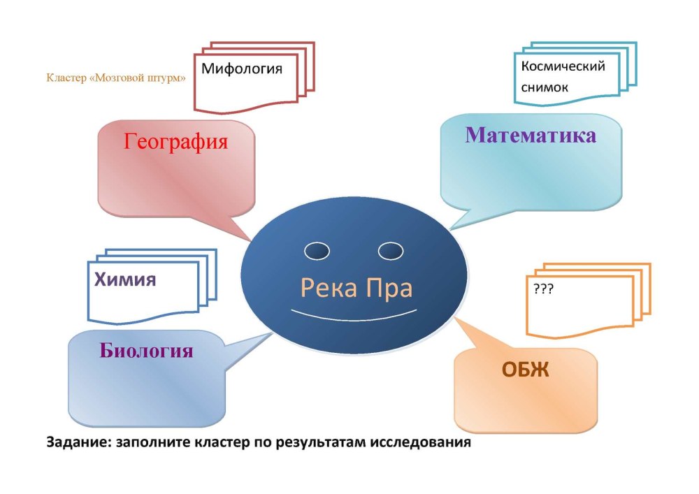 Кластер имя существительное 2