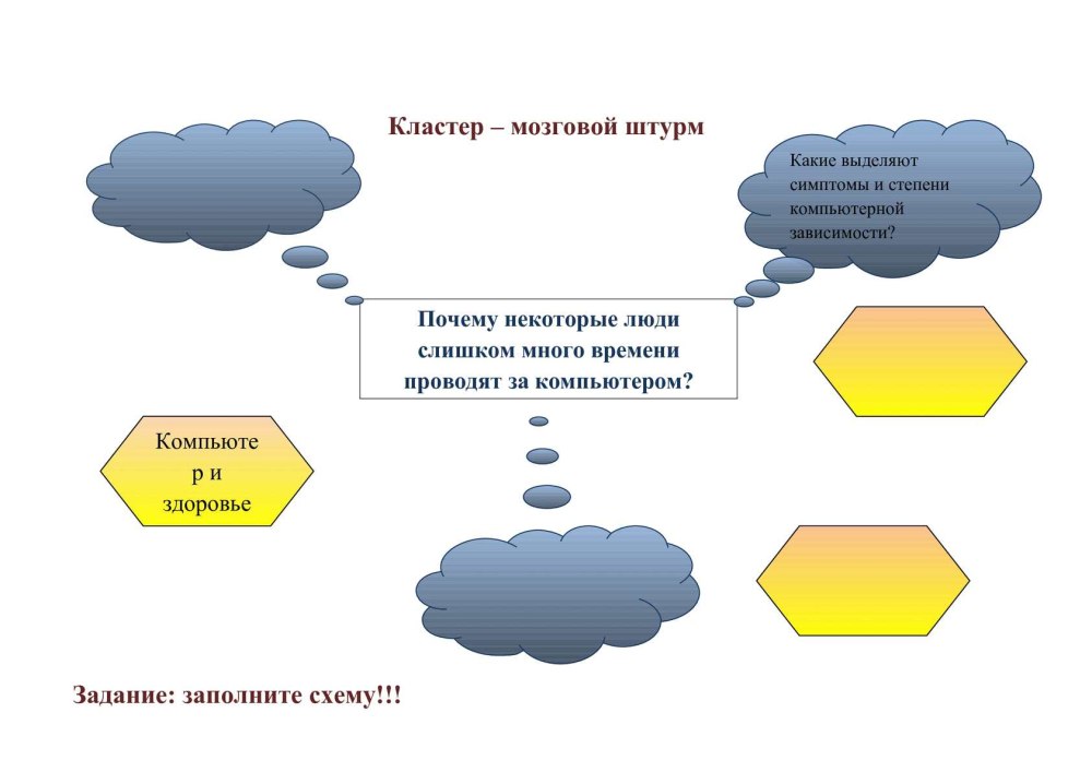 Виды портретов