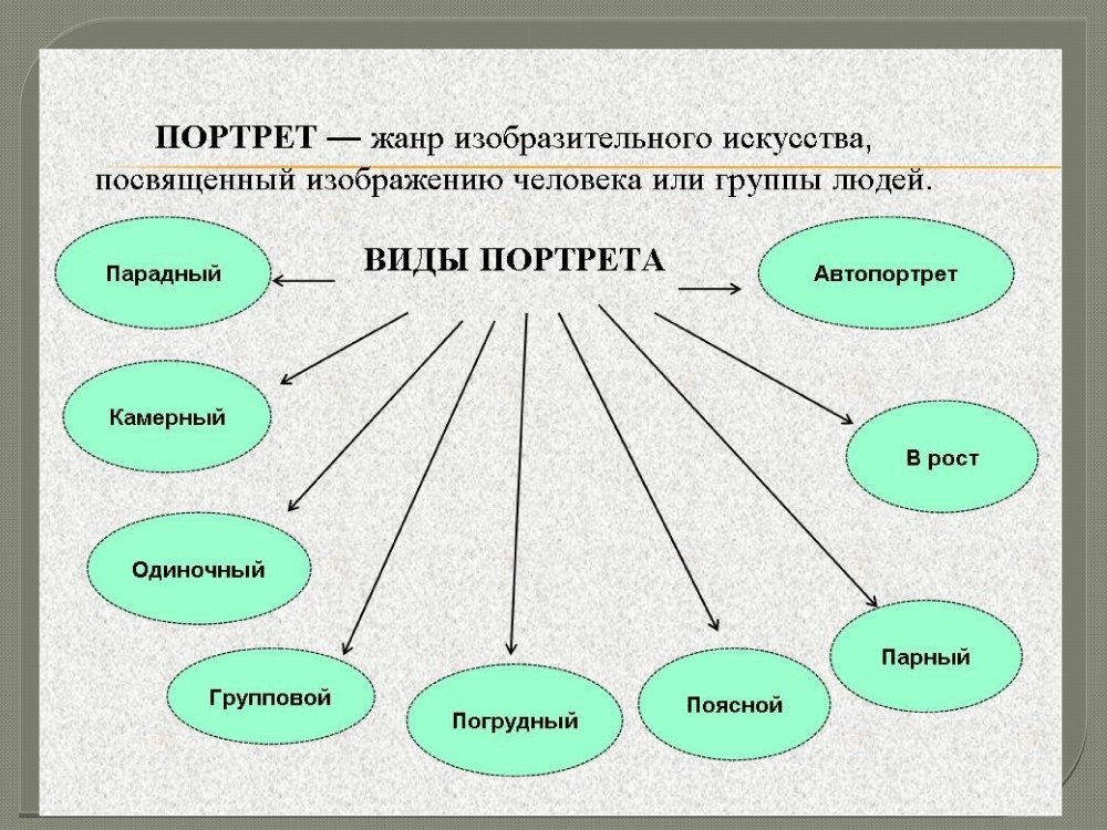 Нейросети кластеризация