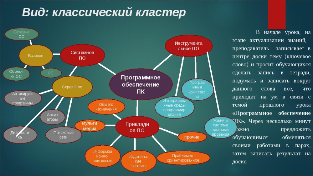 Elasticsearch архитектура