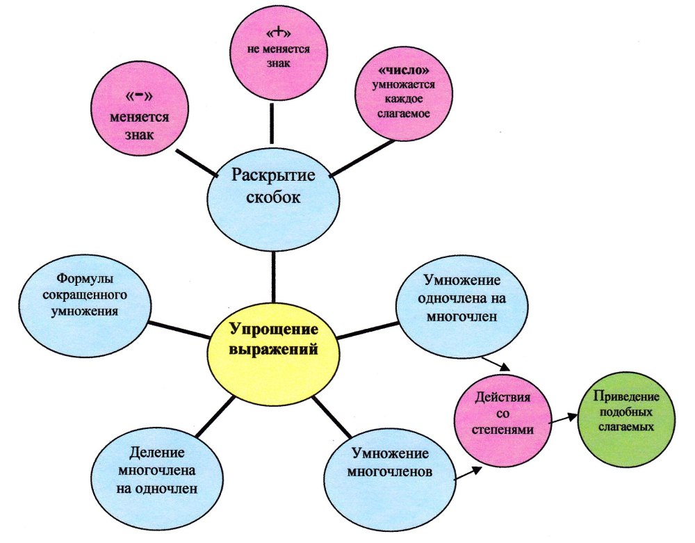Электроэнергетика кластер