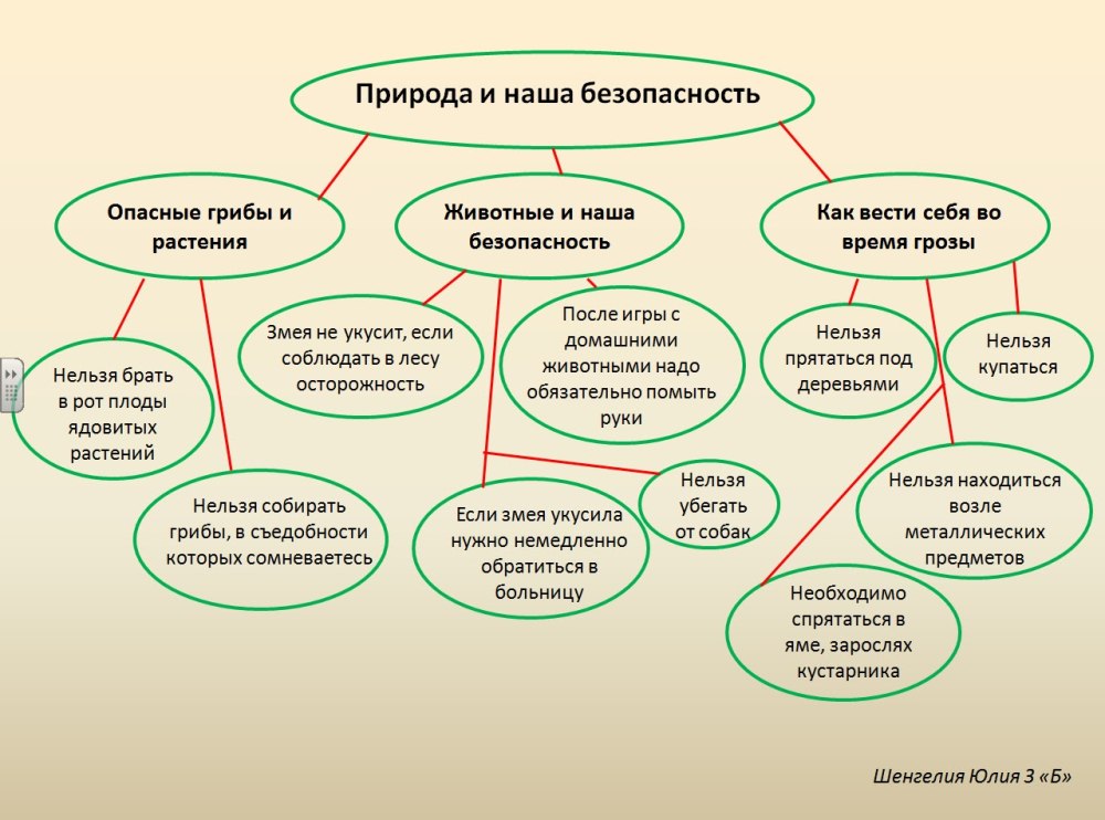 Красивый кластер