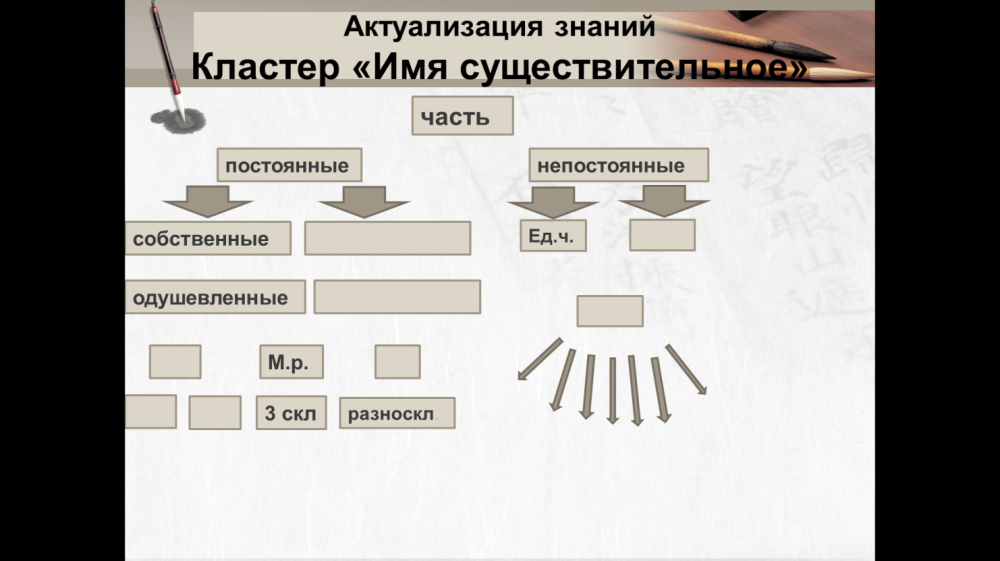 Составить кластер