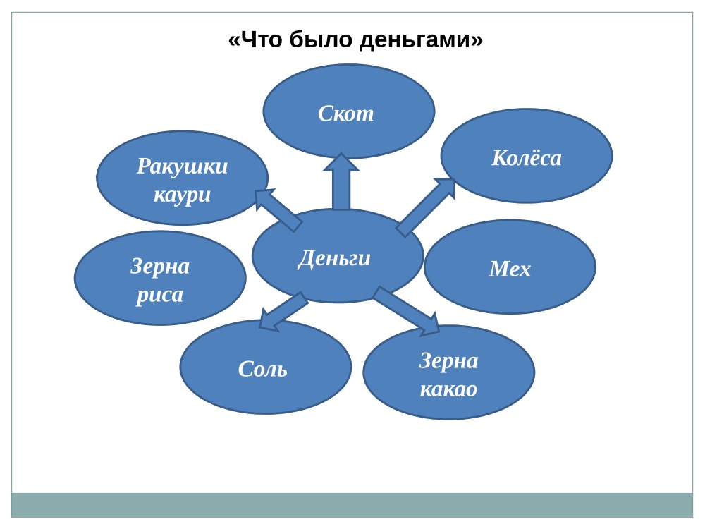Кластеры в GSM
