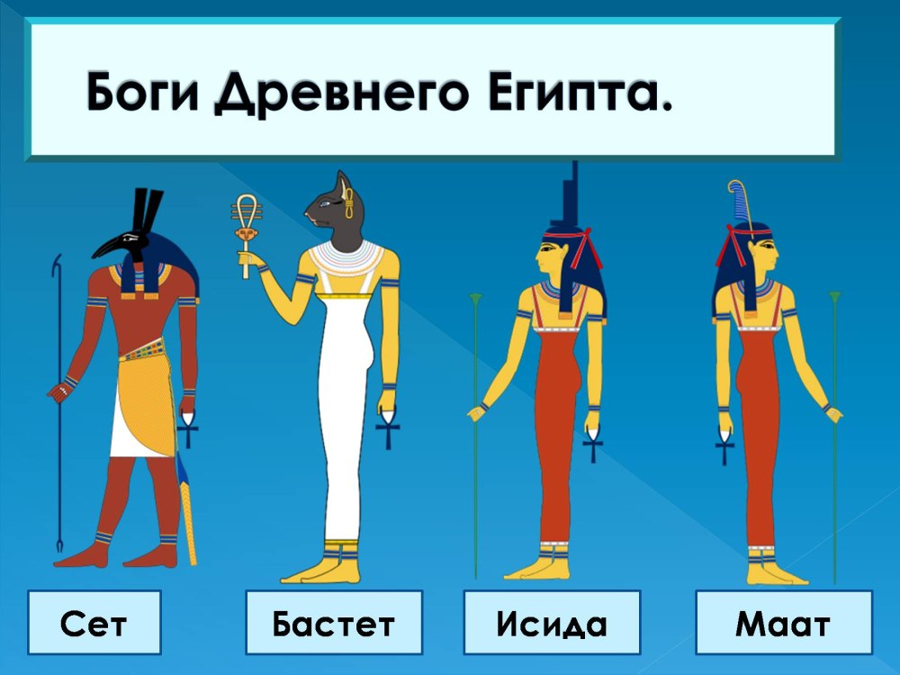 Викторина боги древнего Египта