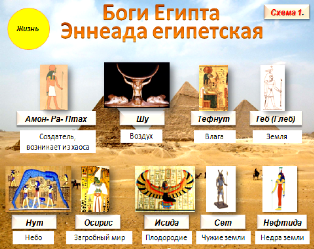 Сообщение о Боге Египта тот