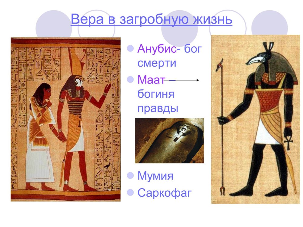 Книга мёртвых Египетская Анубис