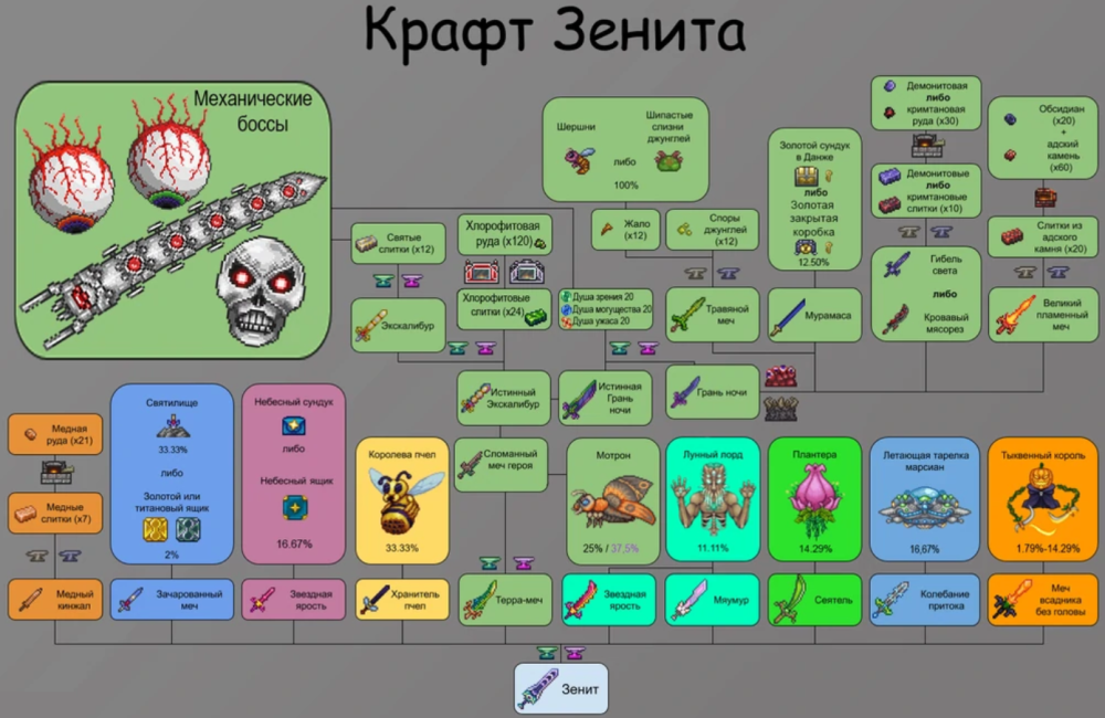 Крафт меча Зенит