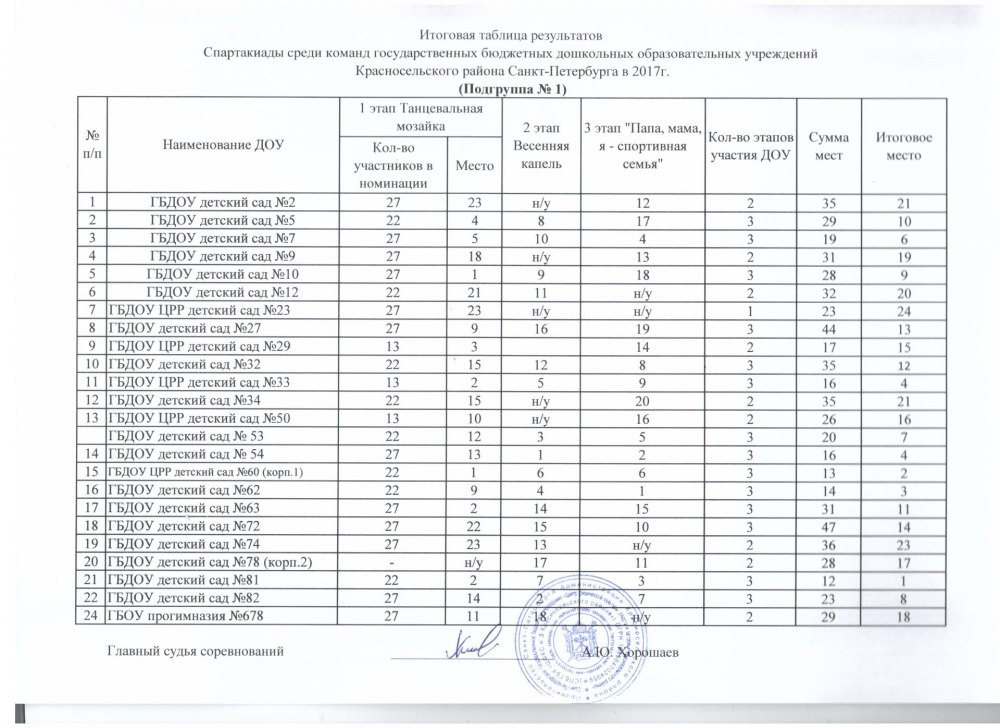 Список детей и родителей
