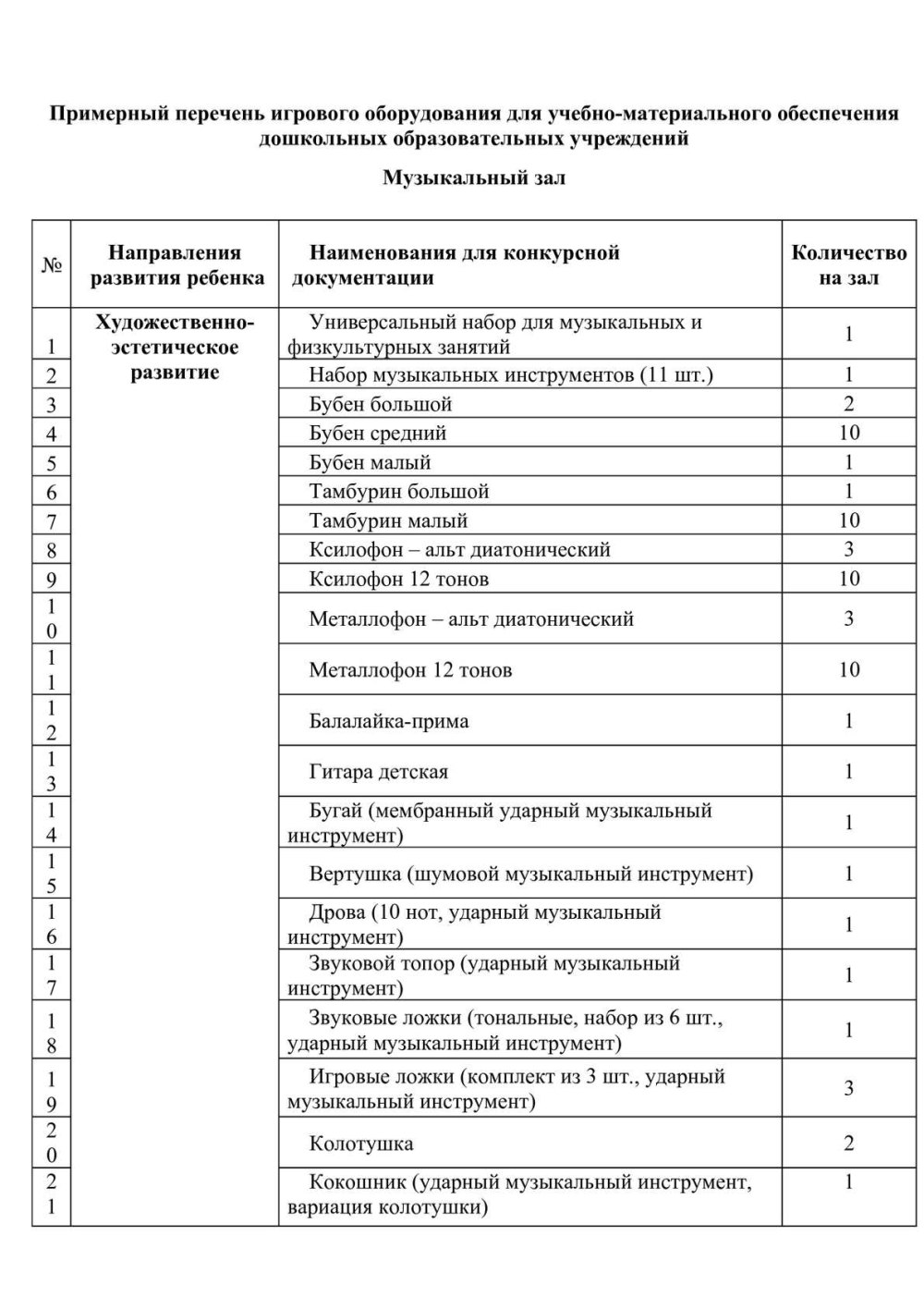 Список детей группы