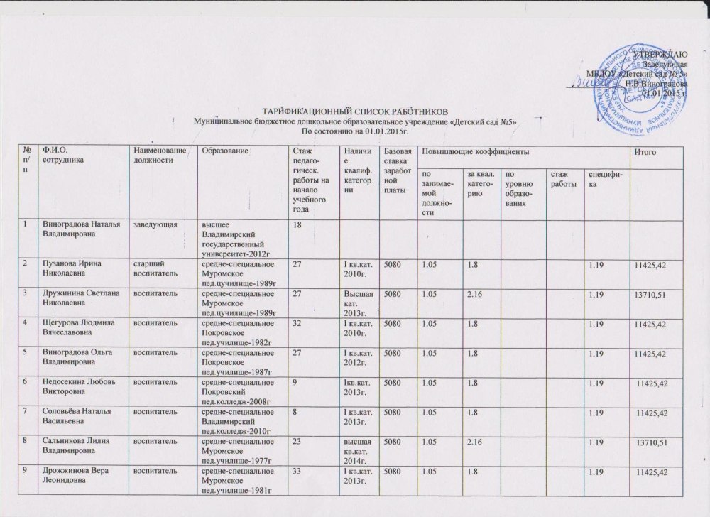 Наши кроватки в детском саду шаблоны