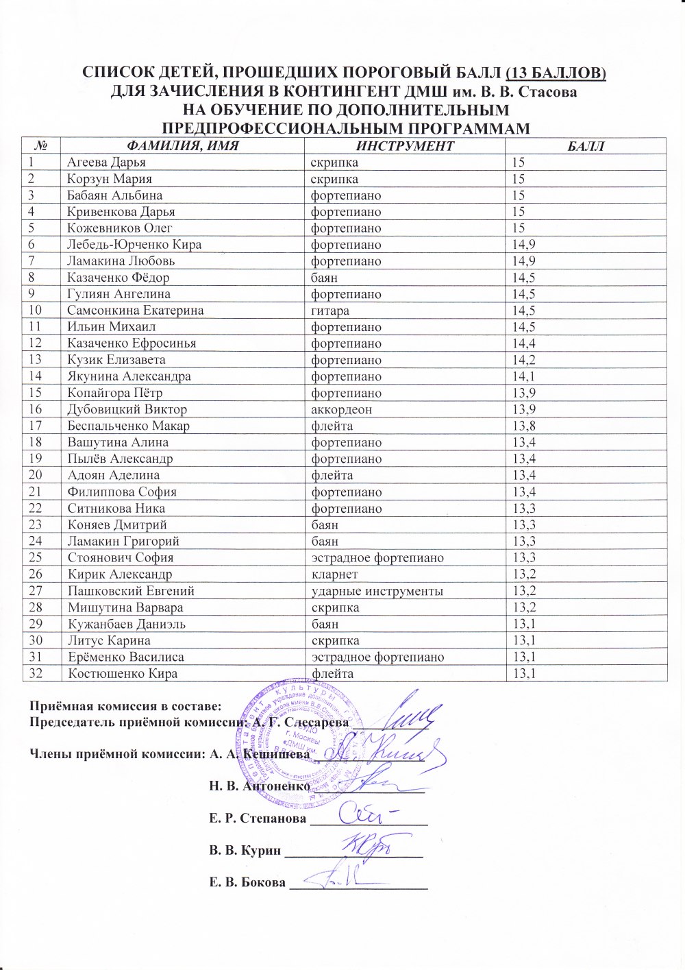 Таблица посещения занятий