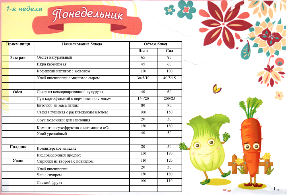 Журналы в детском саду для медсестры