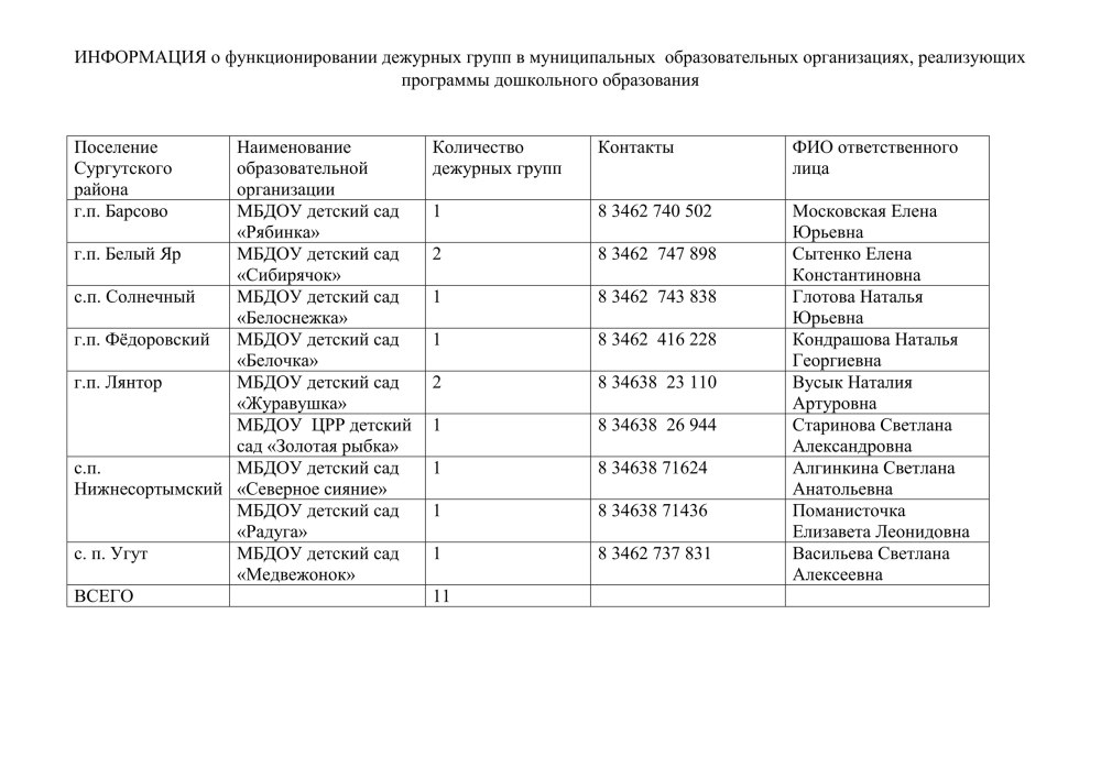 Списки детей посещающих ДОУ