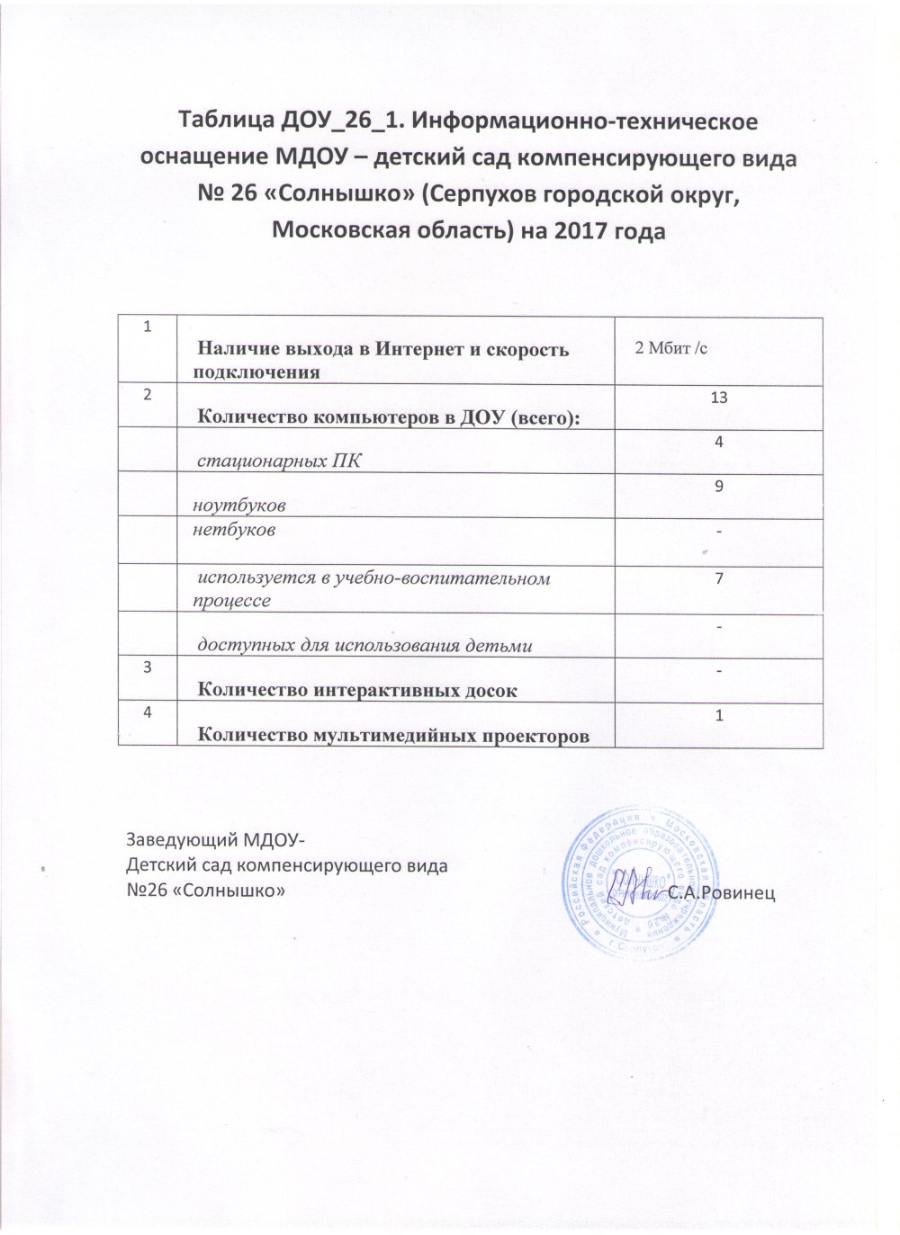 Список детей на полотенца