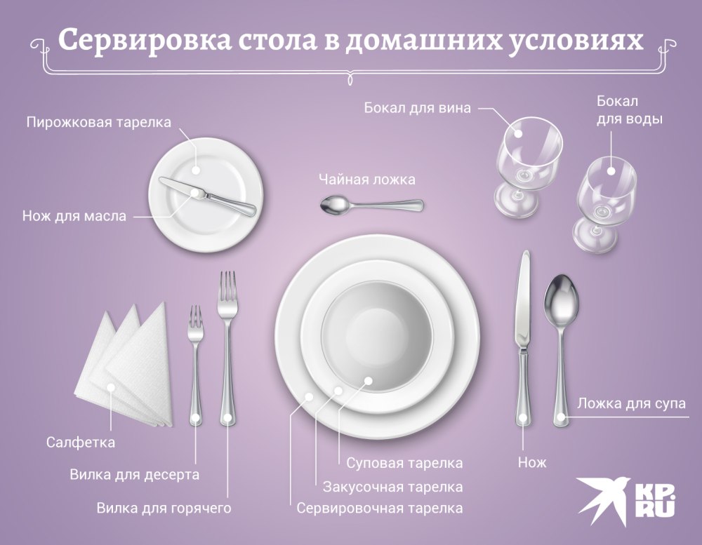 Правило сервировка стола
