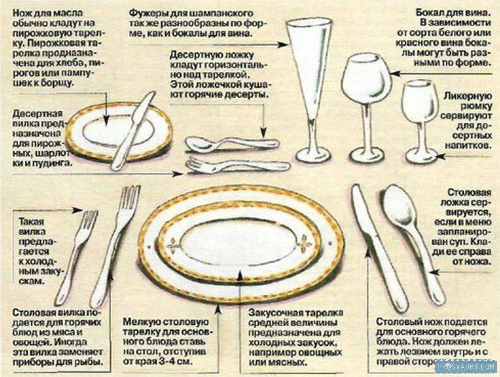 Макет сервировки стола