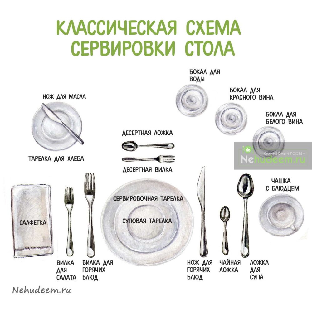 Схема сервировки стола( на 1 посадочное место)