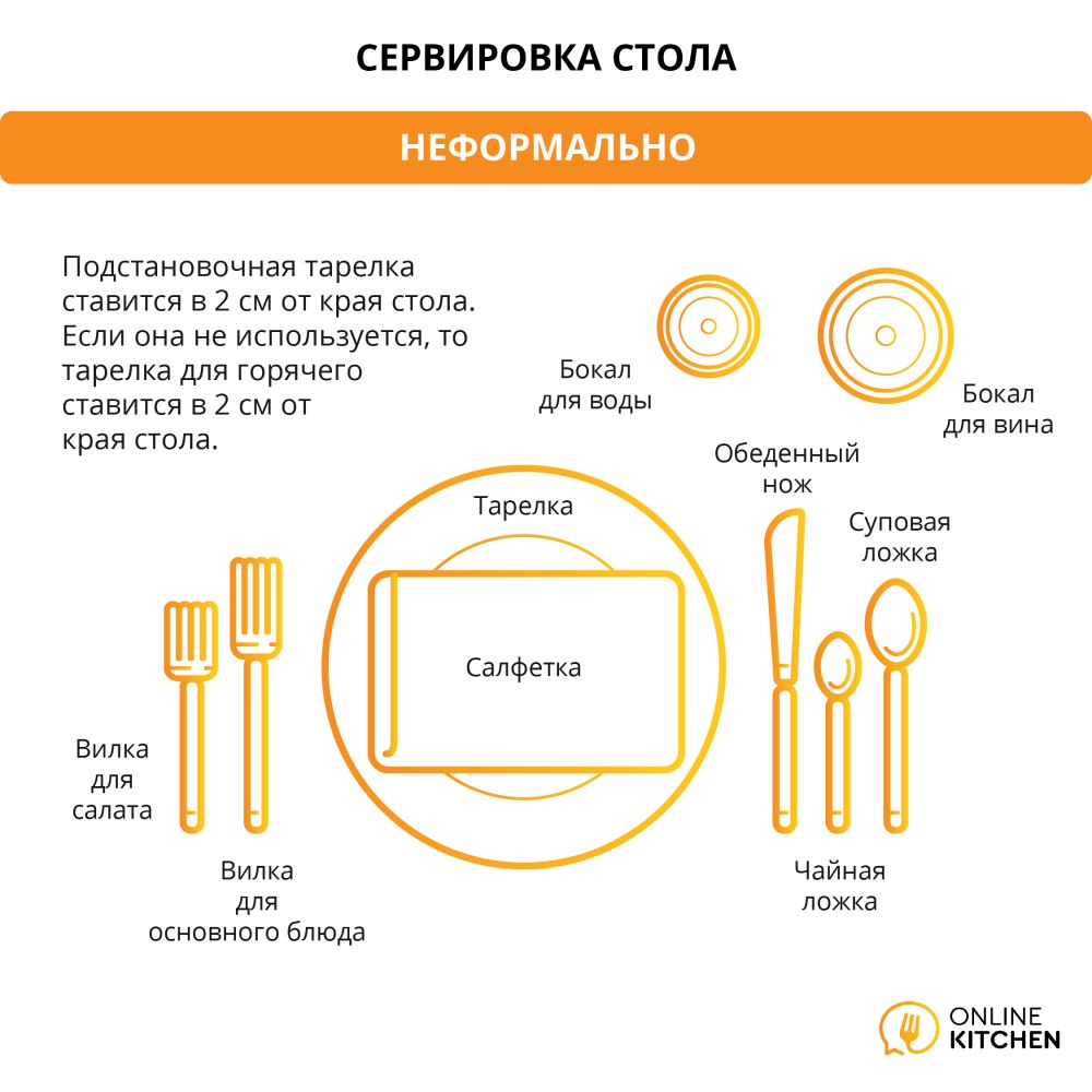 Столовый этикет приборы