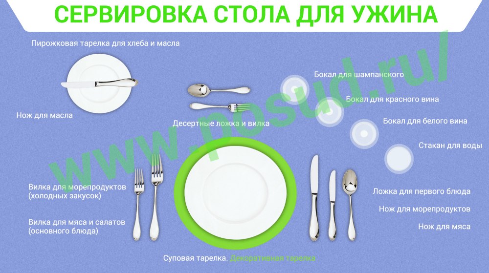 Сервировка стола