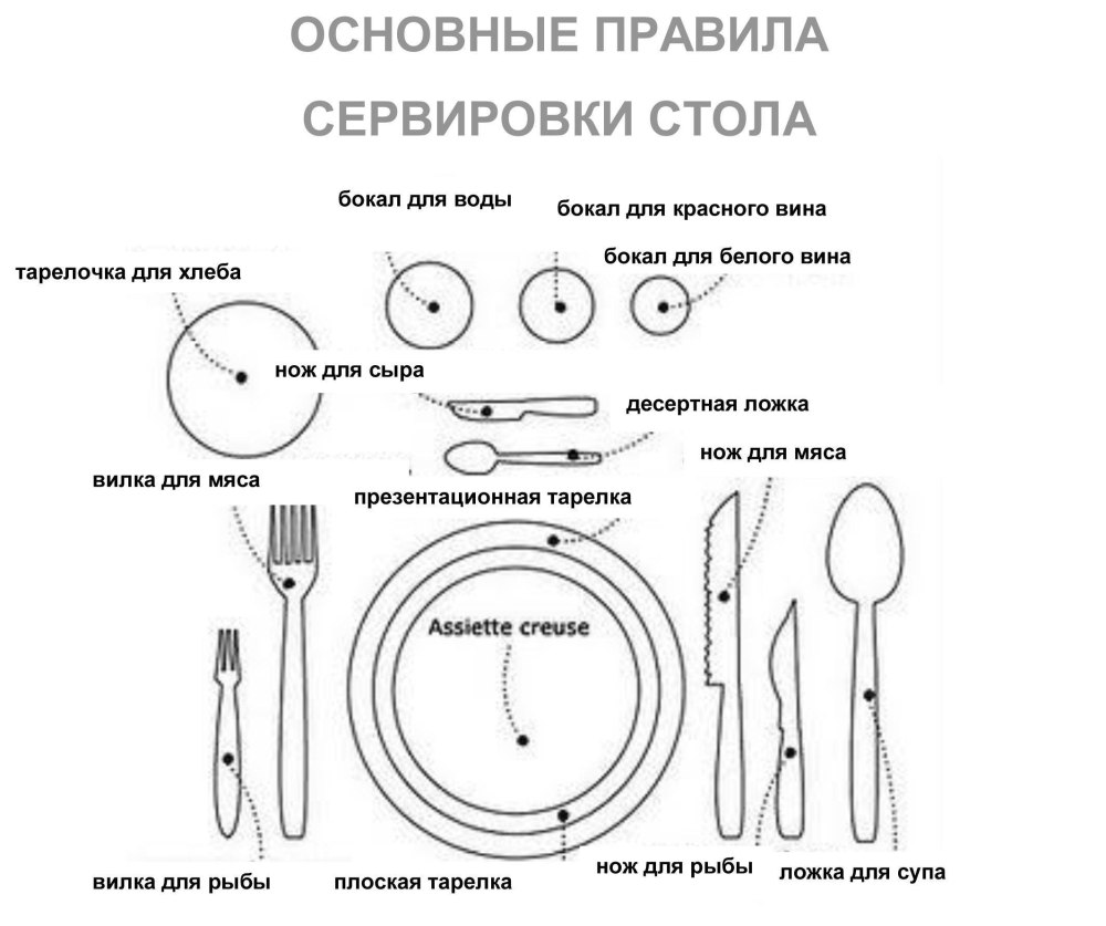Завтрак на столе
