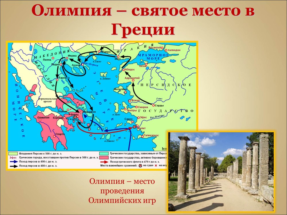 Олимпиада 2014 презентация