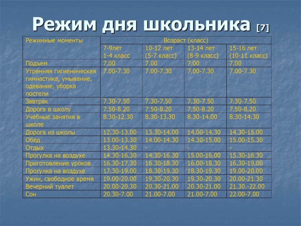 Распорядок дня школьника в картинках для мальчика