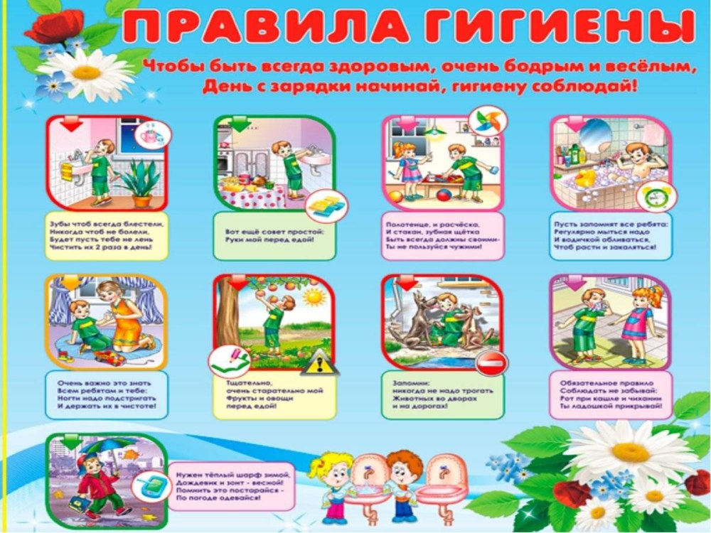 Этапы ухода за зубами