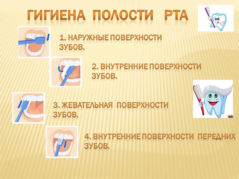 Гигиена дошкольников