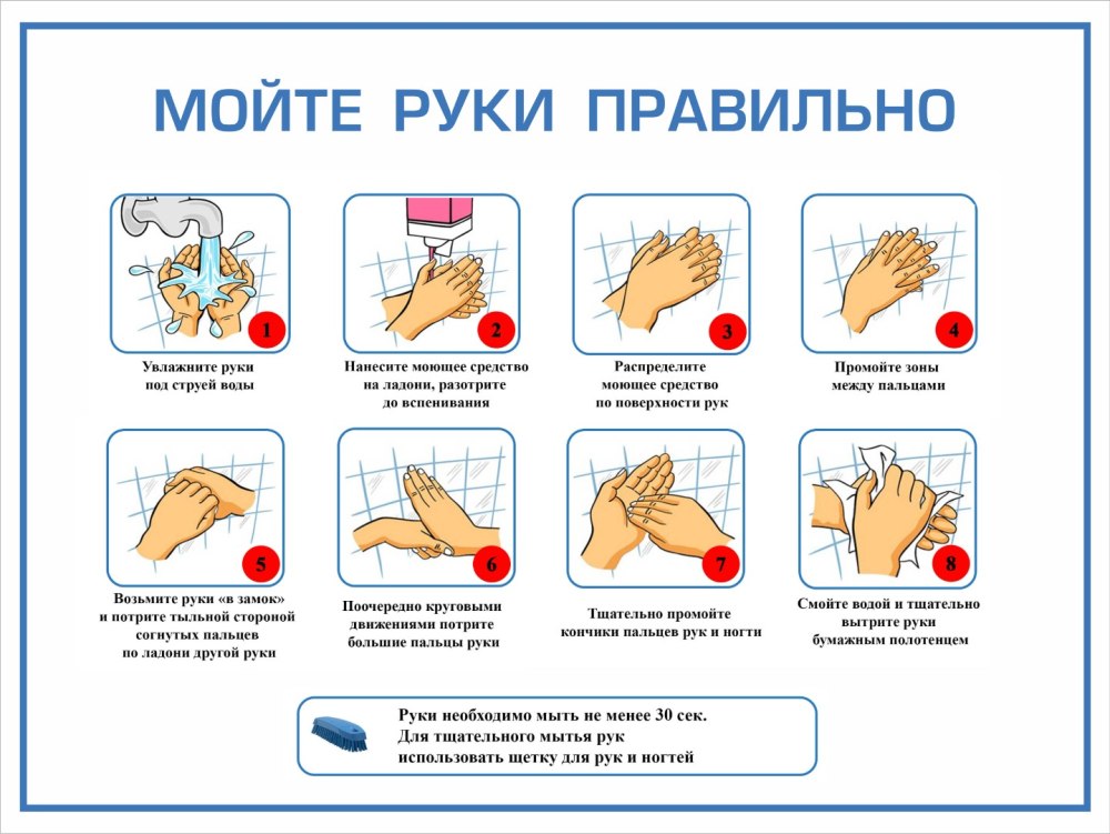 Гигиена малыша