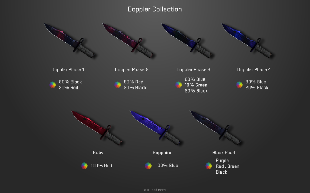 Gamma Doppler все фазы