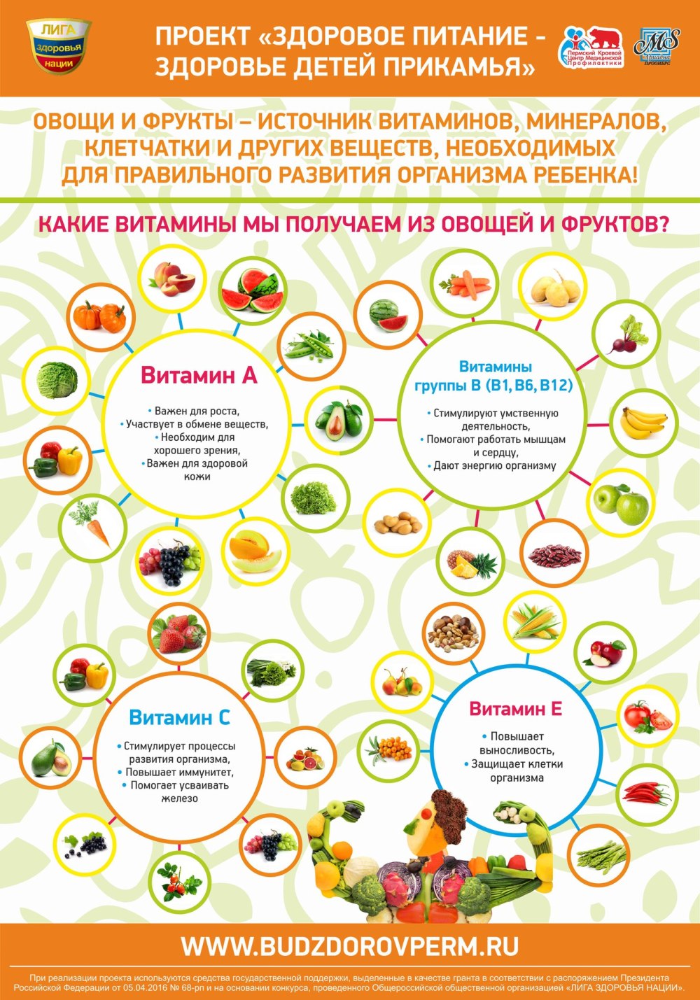 Витамины в продуктах рисунки