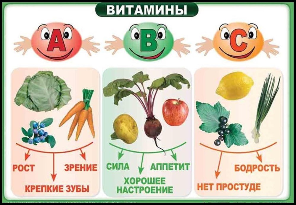 Плакат витамины для детей