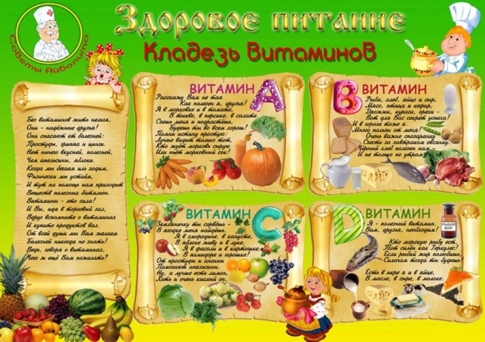 Витамины в продуктах