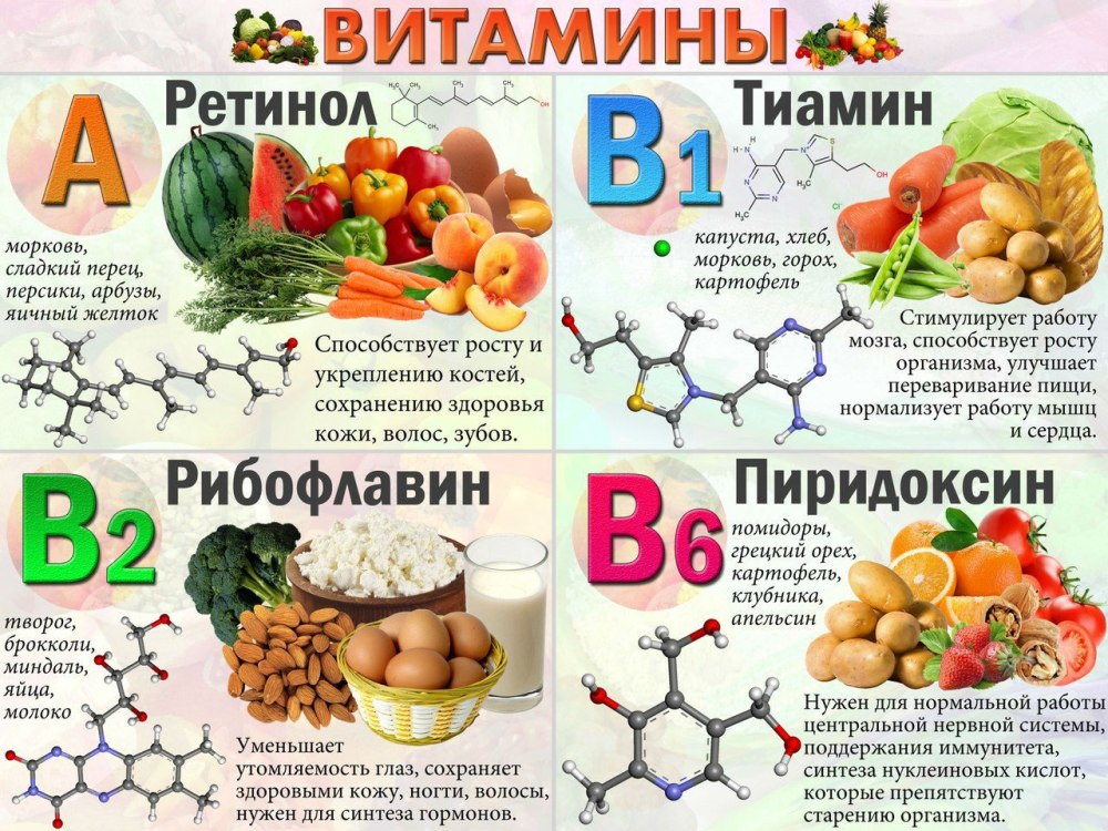 Волшебные витамины