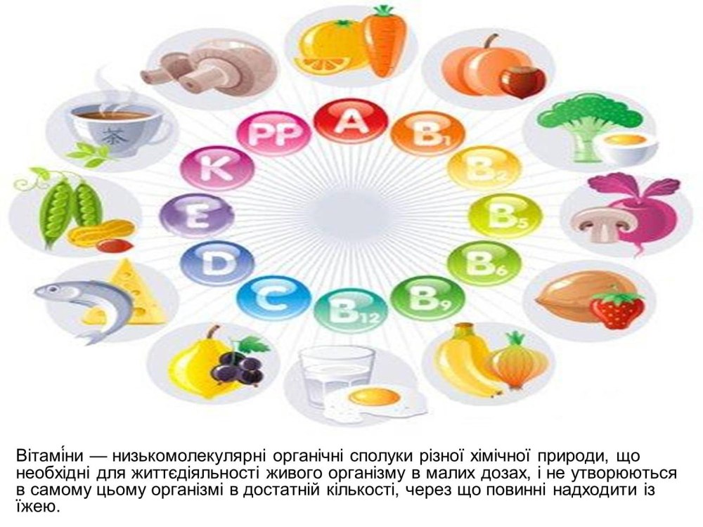 Витамины и минералы в продуктах питания таблица