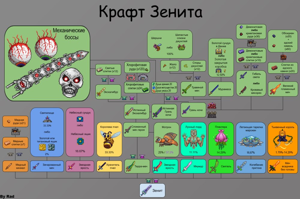 Крафт меча Зенит
