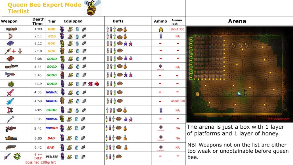 Terraria tmodloader Вики
